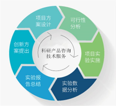 國產-大鼠血小板因子4ELISA檢測試劑盒技術咨詢指南